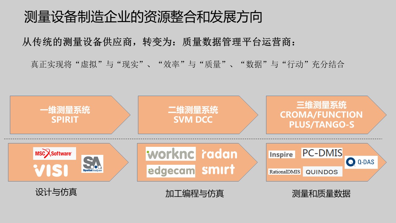 模具研討|“智造”落地，思瑞三坐標助力“數(shù)字北侖”建設(shè)(圖5)