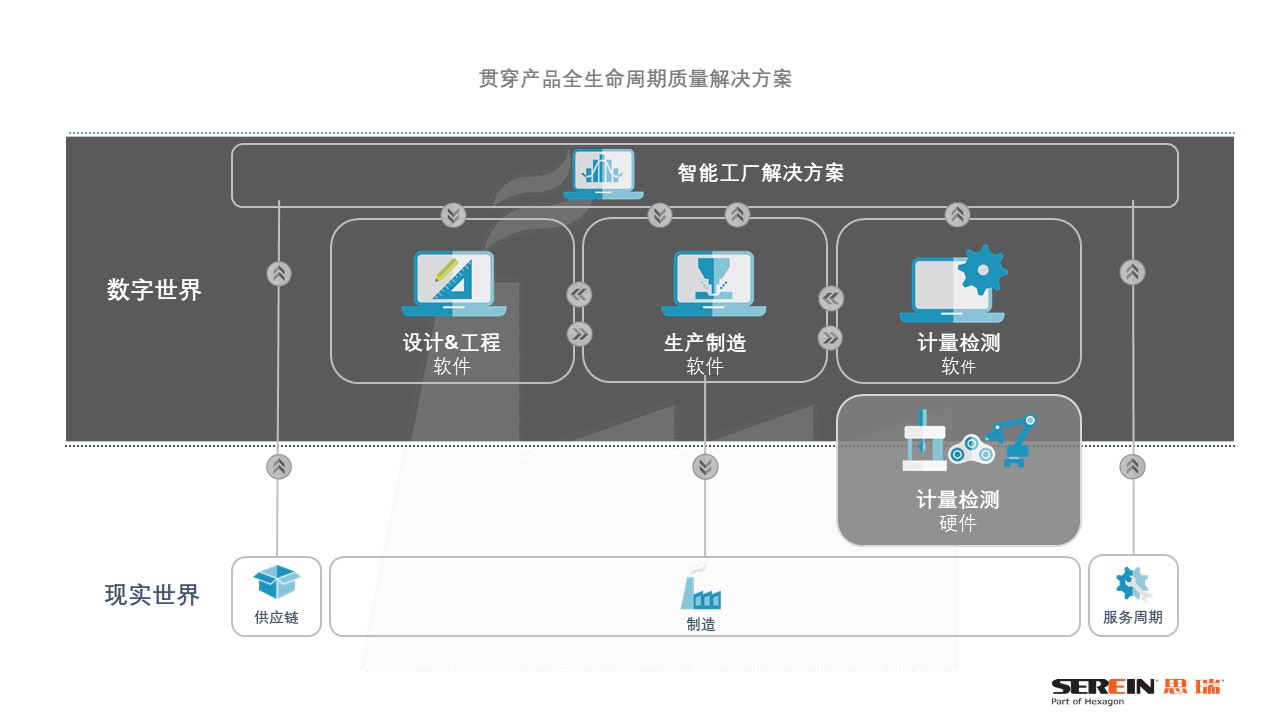 智能制造聯盟之《伯樂講堂》,從三坐標測量儀到智慧解決方案(圖2) 智能制造聯盟之《伯樂講堂》,從三坐標測量儀到智慧解決方案(圖2)