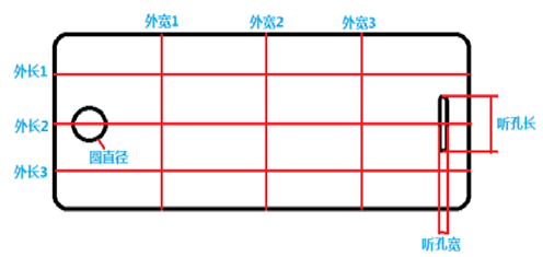 1秒鐘，大視野方案帶你玩轉手機玻璃多尺寸測量(圖2)