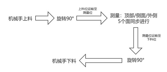 頭戴式耳機外觀瑕疵檢測方案,“酷”就是生產(chǎn)力(圖2) 頭戴式耳機外觀瑕疵檢測方案,“酷”就是生產(chǎn)力(圖2)