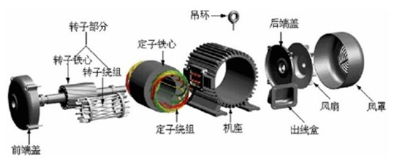 三坐標(biāo)測量儀如何對(duì)汽車驅(qū)動(dòng)電機(jī)部件進(jìn)行測量？(圖1)